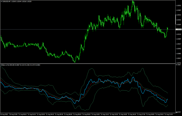Click to Enlarge

Name: EURUSDM5-2.png
Size: 22 KB