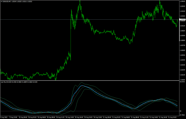 Click to Enlarge

Name: EURUSDM5-3.png
Size: 18 KB