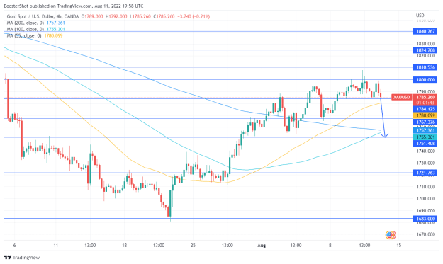 Click to Enlarge

Name: XAUUSD_2022-08-11_15-58-16.png
Size: 39 KB