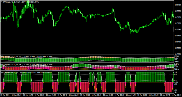 Click to Enlarge

Name: EURUSDM5-shortterm.png
Size: 15 KB