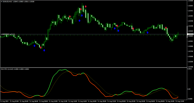 Click to Enlarge

Name: EURUSDM15-on sig line cross.png
Size: 14 KB