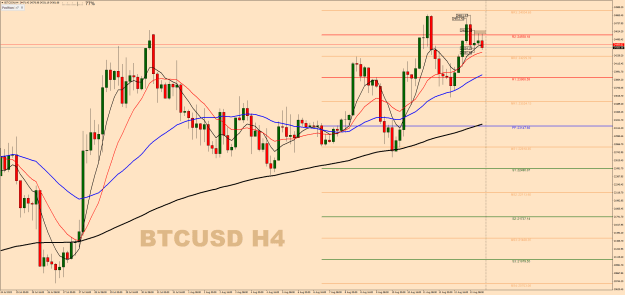 Click to Enlarge

Name: BITCOINH4.png
Size: 48 KB