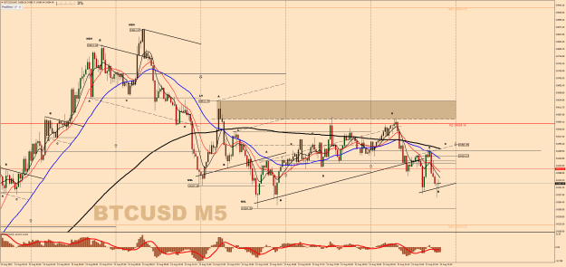 Click to Enlarge

Name: 22.12 - BITCOINM5.png
Size: 64 KB