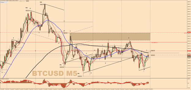 Click to Enlarge

Name: 22-47 - BITCOINM5.png
Size: 67 KB