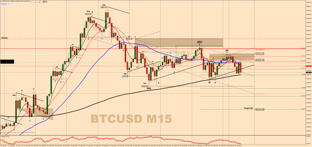Click to Enlarge

Name: 0.58 -BITCOINM15.png
Size: 65 KB