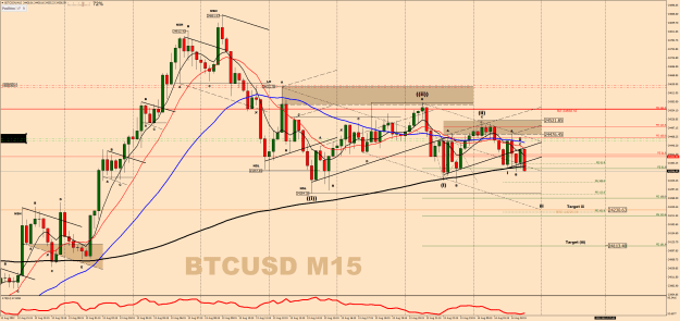Click to Enlarge

Name: 02.11 - BITCOINM15.png
Size: 68 KB