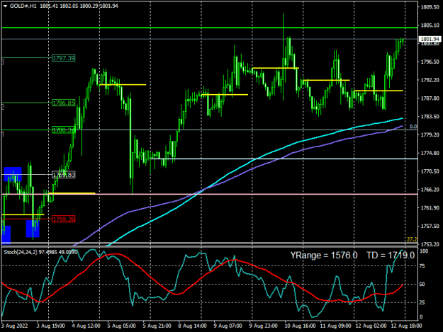 Click to Enlarge

Name: gold-h1-xm-global-limited-2.png
Size: 17 KB