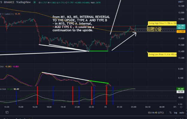 Click to Enlarge

Name: SERIES INTERNAL LAST LEG WAVE 5.PNG
Size: 48 KB