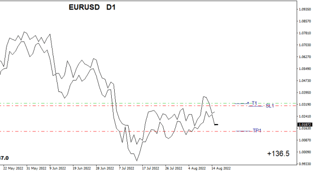 Click to Enlarge

Name: EURUSDDailC.png
Size: 9 KB