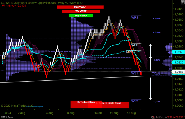 Click to Enlarge

Name: M6E 09-22 (12 Renko) 2022_08_16 (08_15_47).png
Size: 30 KB