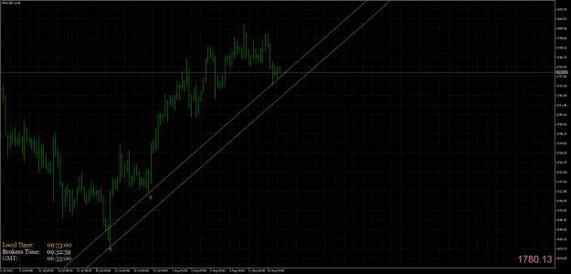 Click to Enlarge

Name: XAUUSD.aH6.png
Size: 23 KB