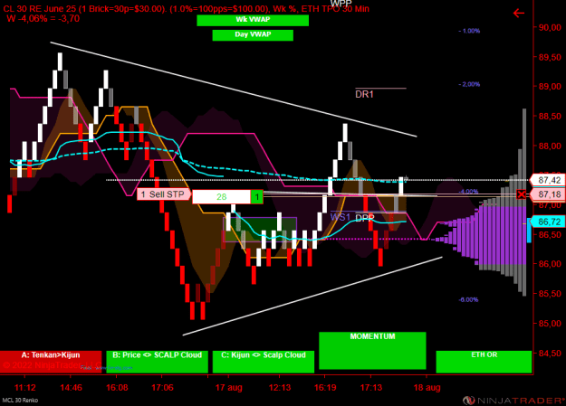 Click to Enlarge

Name: MCL 10-22 (30 Renko) 2022_08_17 (19_12_40).png
Size: 29 KB
