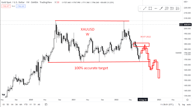 Click to Enlarge

Name: XAUUSD 30-07-22.png
Size: 25 KB