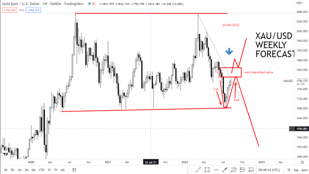 Click to Enlarge

Name: XAUUSD 10-08-22.png
Size: 32 KB