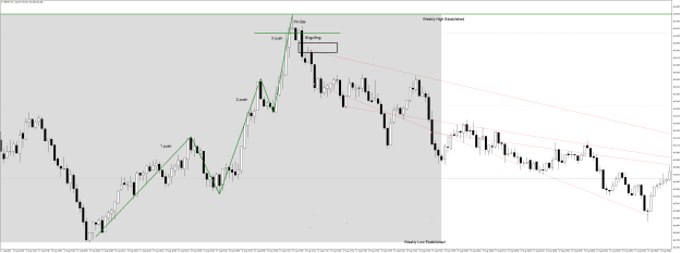 Click to Enlarge

Name: GBPJPYM1 Aug 17 3 pushes to Pin Bar Engulfing.png
Size: 45 KB