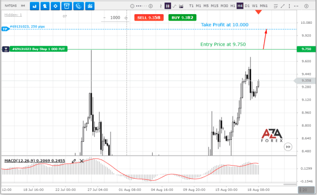 Click to Enlarge

Name: Natgas-18-08-2022-l.png
Size: 21 KB