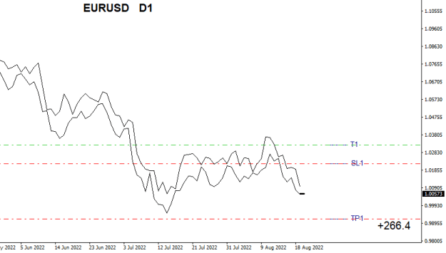 Click to Enlarge

Name: EURUSDDailyC.png
Size: 8 KB
