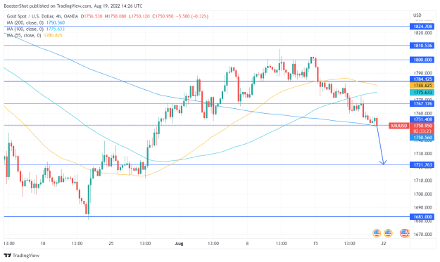 Click to Enlarge

Name: XAUUSD_2022-08-19_10-26-37.png
Size: 38 KB