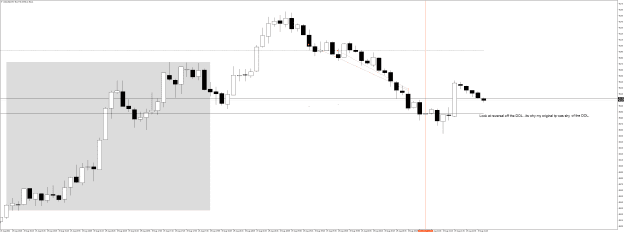 Click to Enlarge

Name: USOUSDM5 Aug 19 2022 2 shorts price hits DOL.png
Size: 30 KB