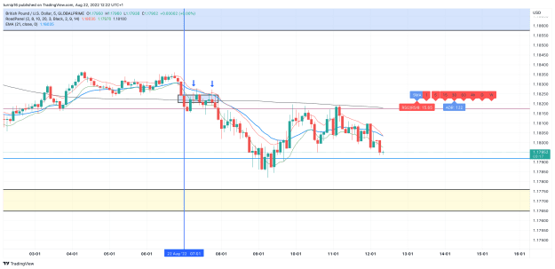 Click to Enlarge

Name: GBPUSD_2022-08-22_12-22-45_8557e.png
Size: 105 KB