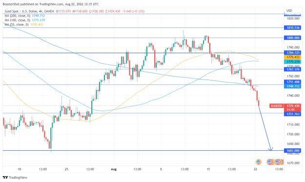 Click to Enlarge

Name: XAUUSD_2022-08-22_08-35-52.png
Size: 39 KB