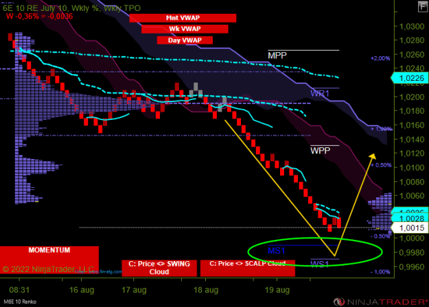Click to Enlarge

Name: M6E 09-22 (10 Renko) 2022_08_22 (14_48_34).png
Size: 25 KB