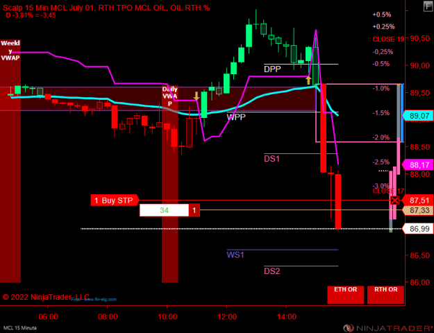 Click to Enlarge

Name: MCL 10-22 (15 Minute) 2022_08_22 (15_37_02).png
Size: 19 KB