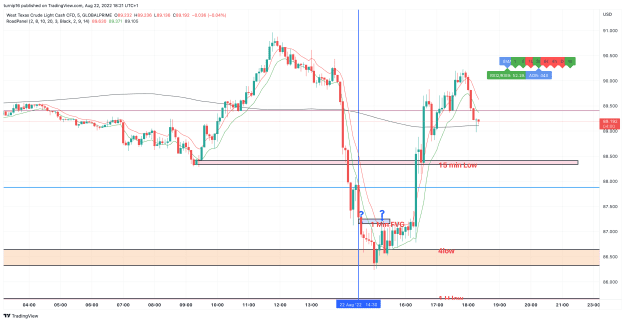 Click to Enlarge

Name: XTIUSD_2022-08-22_18-21-00_ce251.png
Size: 125 KB