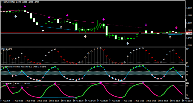 Click to Enlarge

Name: GBPUSDM15.png
Size: 16 KB