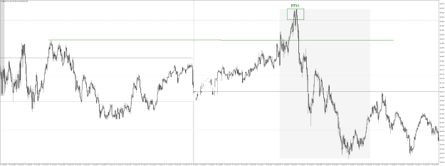 Click to Enlarge

Name: GBPJPYM1 Aug 23 2022 PFH off NY GAP TIME.png
Size: 47 KB