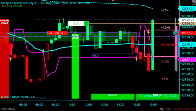 Click to Enlarge

Name: MNQ 09-22 (15 Minute) 2022_08_23 (15_50_36).png
Size: 22 KB