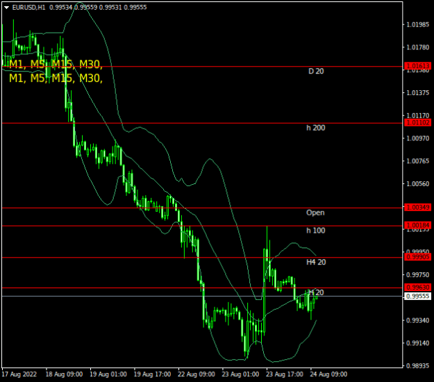 Click to Enlarge

Name: EURUSDH1.png
Size: 13 KB