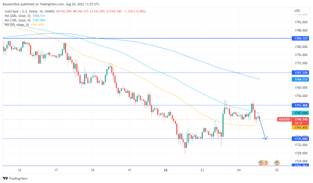Click to Enlarge

Name: XAUUSD_2022-08-24_09-25-49.png
Size: 37 KB