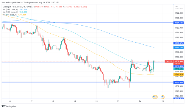 Click to Enlarge

Name: XAUUSD_2022-08-24_11-05-40.png
Size: 37 KB