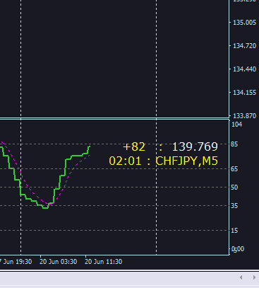 Click to Enlarge

Name: Stochastic Geo_20-06-2022.png
Size: 4 KB