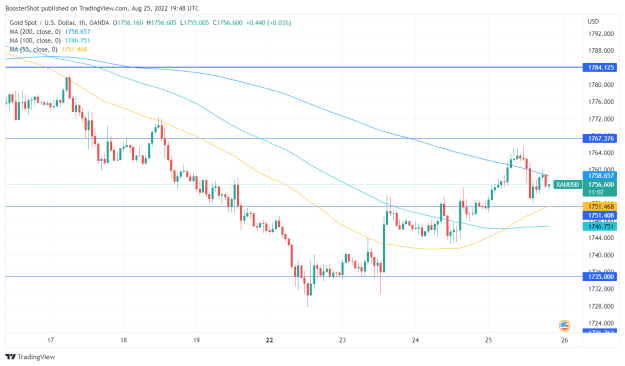 Click to Enlarge

Name: XAUUSD_2022-08-25_15-48-58.png
Size: 37 KB