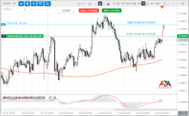 Click to Enlarge

Name: AUDCAD-26-08-2022-l.png
Size: 28 KB