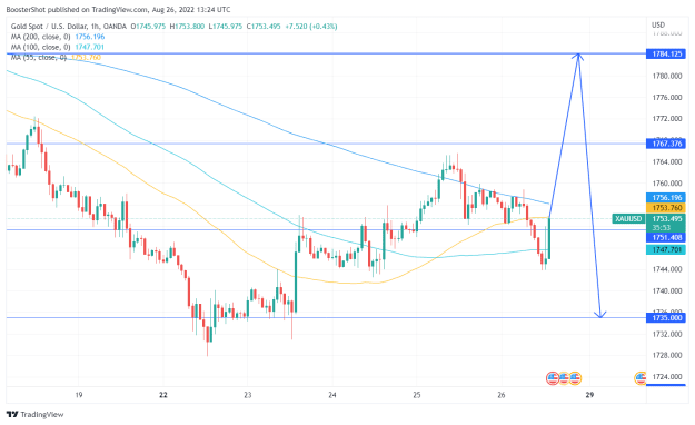 Click to Enlarge

Name: XAUUSD_2022-08-26_09-24-07.png
Size: 39 KB