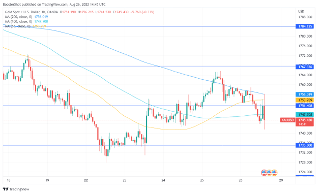 Click to Enlarge

Name: XAUUSD_2022-08-26_10-45-19.png
Size: 36 KB