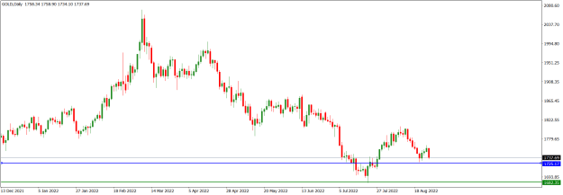 Click to Enlarge

Name: GOLDDaily_August 28, 2022.png
Size: 13 KB