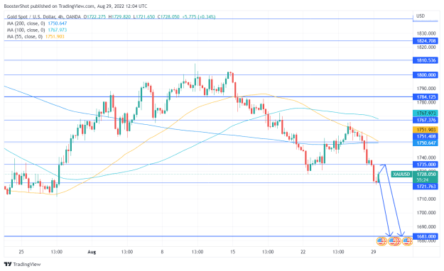 Click to Enlarge

Name: XAUUSD_2022-08-29_08-04-35.png
Size: 37 KB