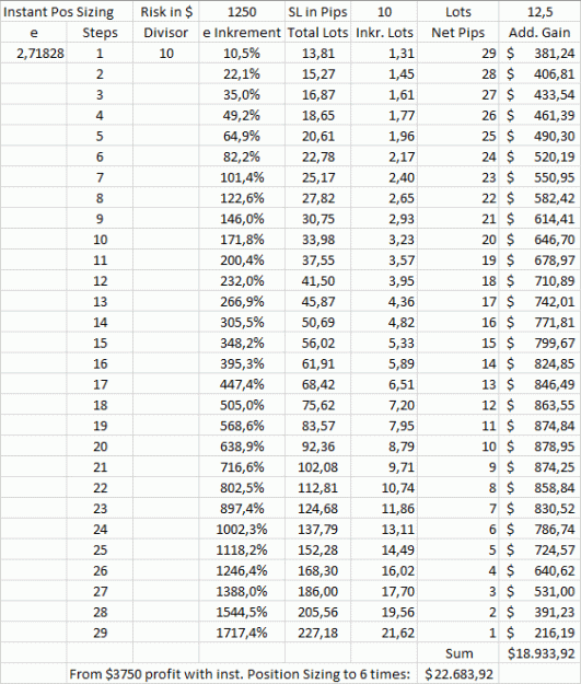 Click to Enlarge

Name: Instant Pos Sizing_RRR_3_to_1.gif
Size: 28 KB
