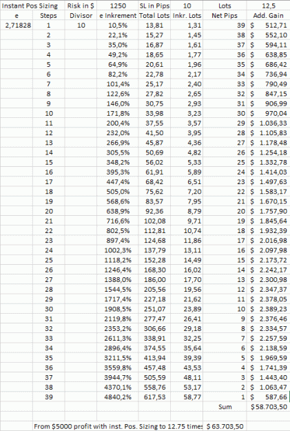 Click to Enlarge

Name: Instant Pos Sizing_RRR_4_to_1.gif
Size: 31 KB