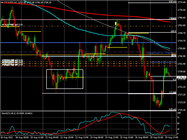 Click to Enlarge

Name: xauusd-h1-raw-trading-ltd-2 (1).png
Size: 17 KB