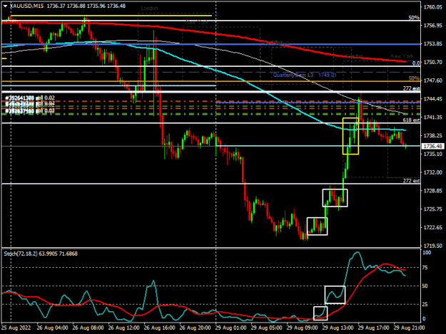 Click to Enlarge

Name: xauusd-m15-raw-trading-ltd-2 (1).png
Size: 16 KB