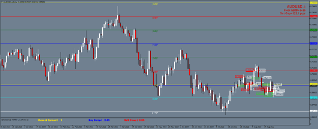 Click to Enlarge

Name: AUDUSD.aDaily.png
Size: 23 KB