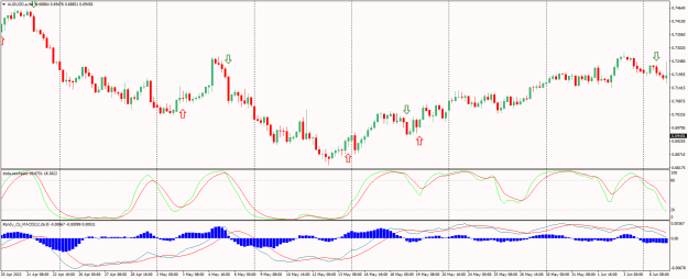 Click to Enlarge

Name: AUDUSD.aH4.png
Size: 24 KB