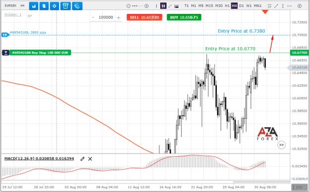 Click to Enlarge

Name: EURSEK-30-08-2022-l.png
Size: 25 KB