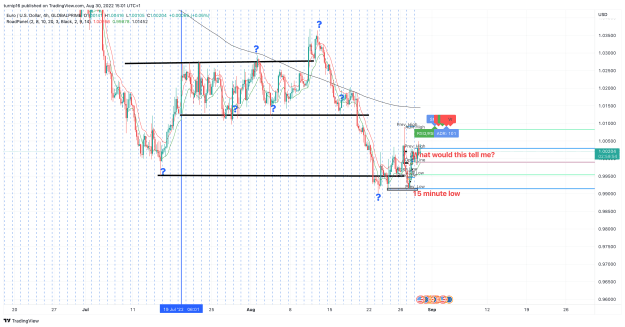 Click to Enlarge

Name: EURUSD_2022-08-30_15-01-07_0a9d0.png
Size: 161 KB
