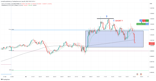 Click to Enlarge

Name: EURUSD_2022-08-30_15-07-11_7cfcc.png
Size: 129 KB